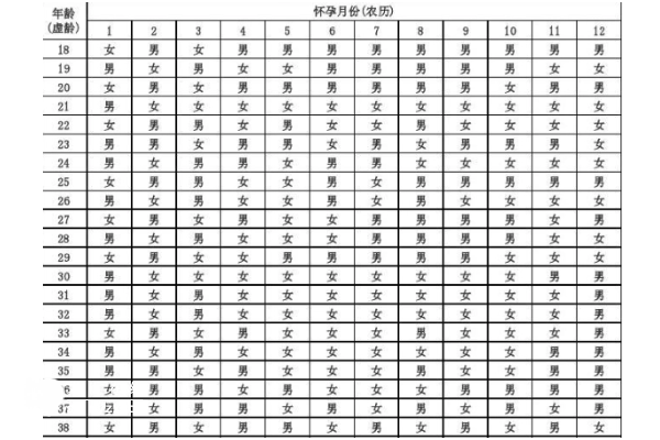 2023兔年清宫表出炉，怀孕看男女准确率达百分百