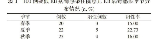 eb病毒阳性是什么意思
