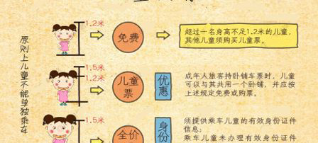 高铁儿童票标准