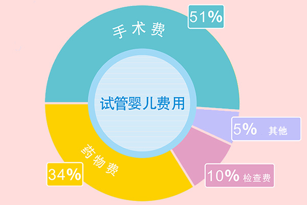 济南试管婴儿成功率最高医院排名：山大附属实至名归