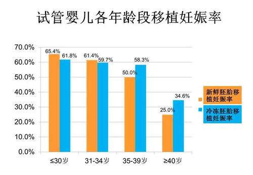 连云港有哪些医院可以做第三代试管婴儿？需要多少费用？