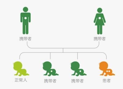 妇科常规检查时间科普，非经期、无房事为基本要求