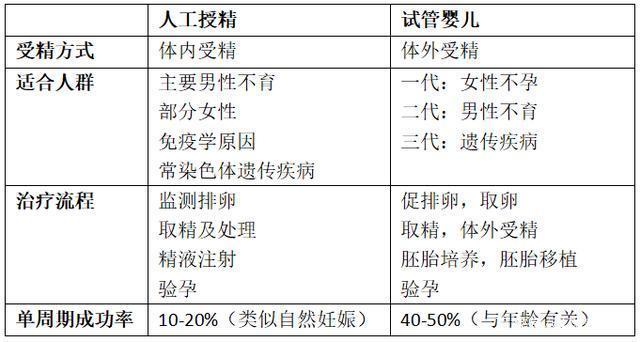 杭州临平区试管婴儿需要多少钱?