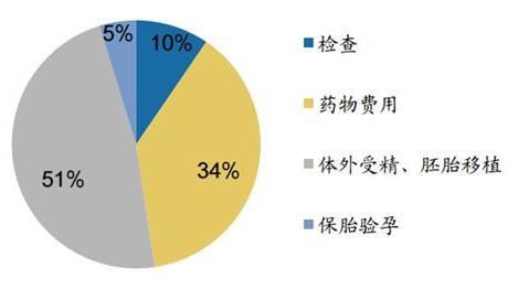 做一次深圳试管婴儿要多少钱？深圳试管比较好的医院在哪里？