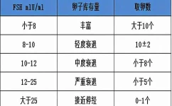 杭州地区有哪些私立的机构可以做试管技术?fsh和lh的比值大于2小于3会绝经吗？