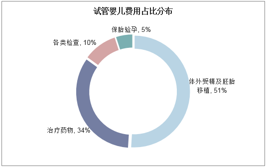 四川遂宁第四代高龄试管婴儿怎么样?四川遂宁第四代高龄试管婴儿成功率怎么样?