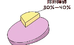 成熟卵泡不排卵可以试管,试试人工取卵?