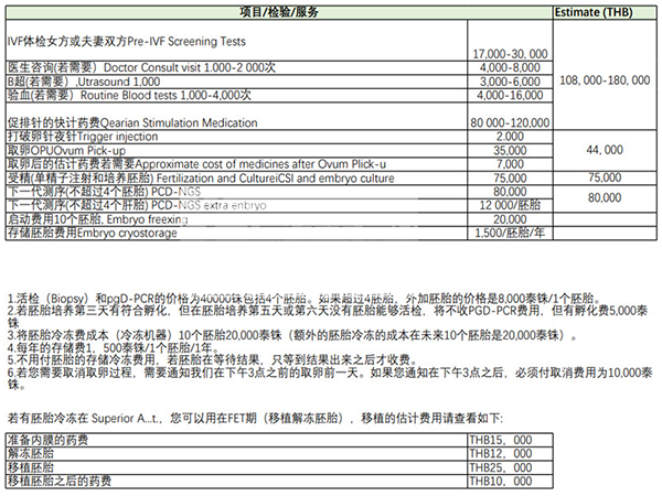 淮南寿县试管婴儿在哪做?