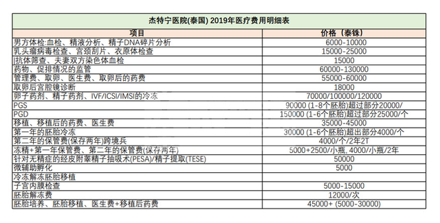 深圳哪家医院做高龄试管婴儿的技术更好？需要多少钱？