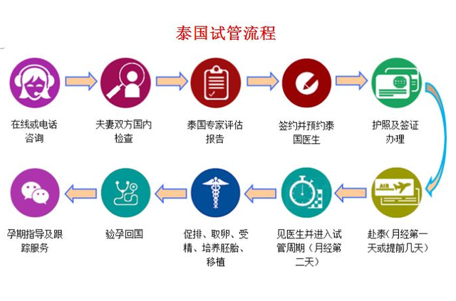 武汉哪个医院做试管婴儿好？选择试管婴儿医院要讲究方法！