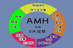AMH值为2.71是否具备试管婴儿的条件？数值在这个范围内都可以