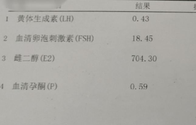 怀孕期间雌二醇正常值对照表，可以判断妊娠是否异常