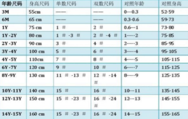 0-6个月新生儿衣服尺码对照表，看这一篇就够用了