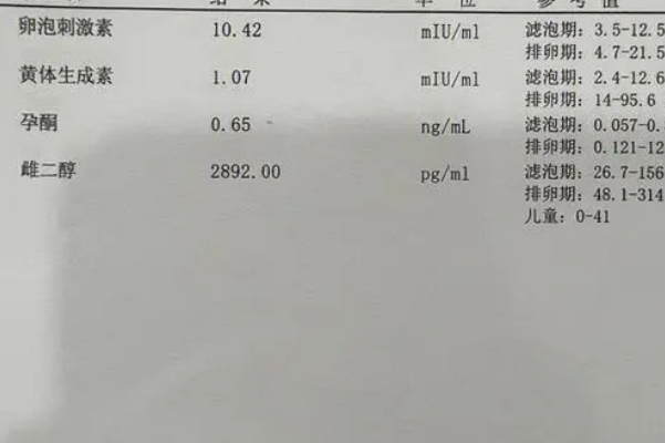 雌二醇高会造成卵巢过度刺激