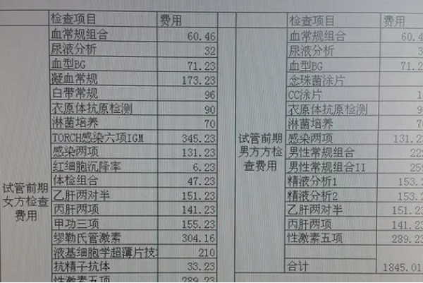 身体检查要花4000元