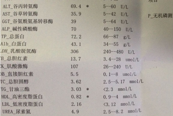 肾功能检查要花400元