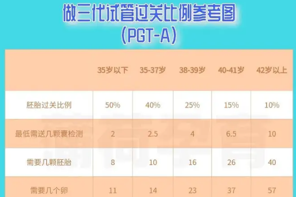 通过pgs基因筛查的胚胎数量